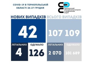 111