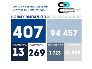 70
